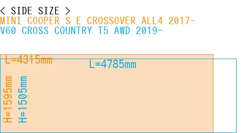 #MINI COOPER S E CROSSOVER ALL4 2017- + V60 CROSS COUNTRY T5 AWD 2019-